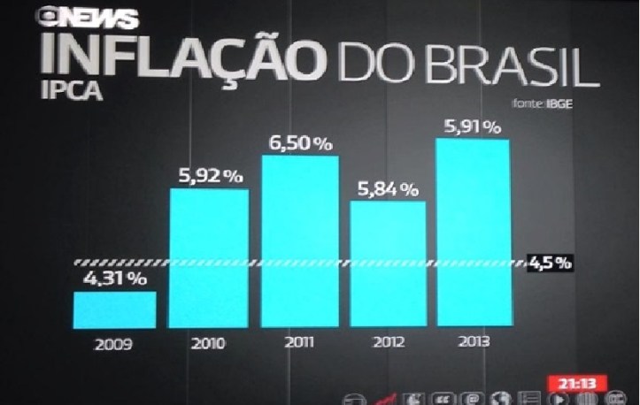 inflacao1